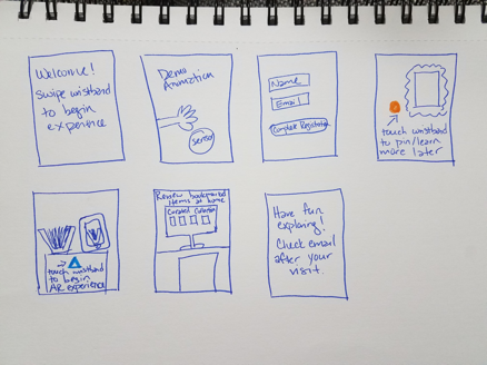 Sketch of iPad screens showing users how to use the wristband